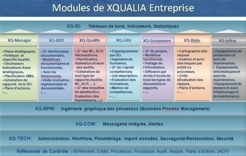 Modules de XQUALIA - XQUALIA
